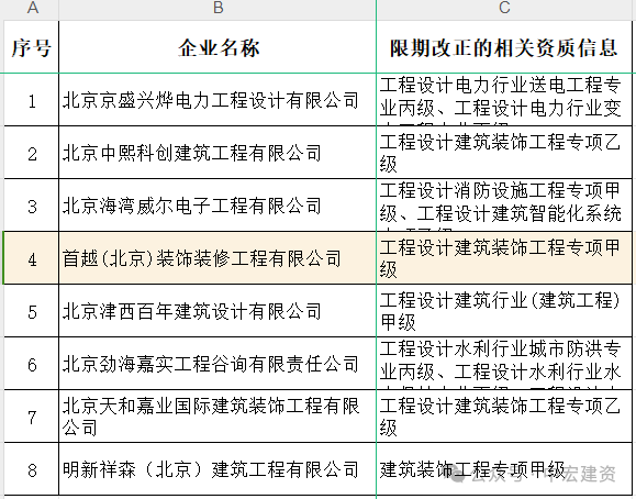 中宏建資——工程設計資質